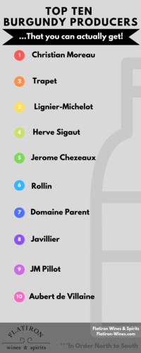 Top Ten Burgundy Producers (That you can actually buy…)