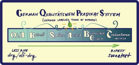 A Simple Guide to German Riesling: Flatiron Wines’ German Riesling 101